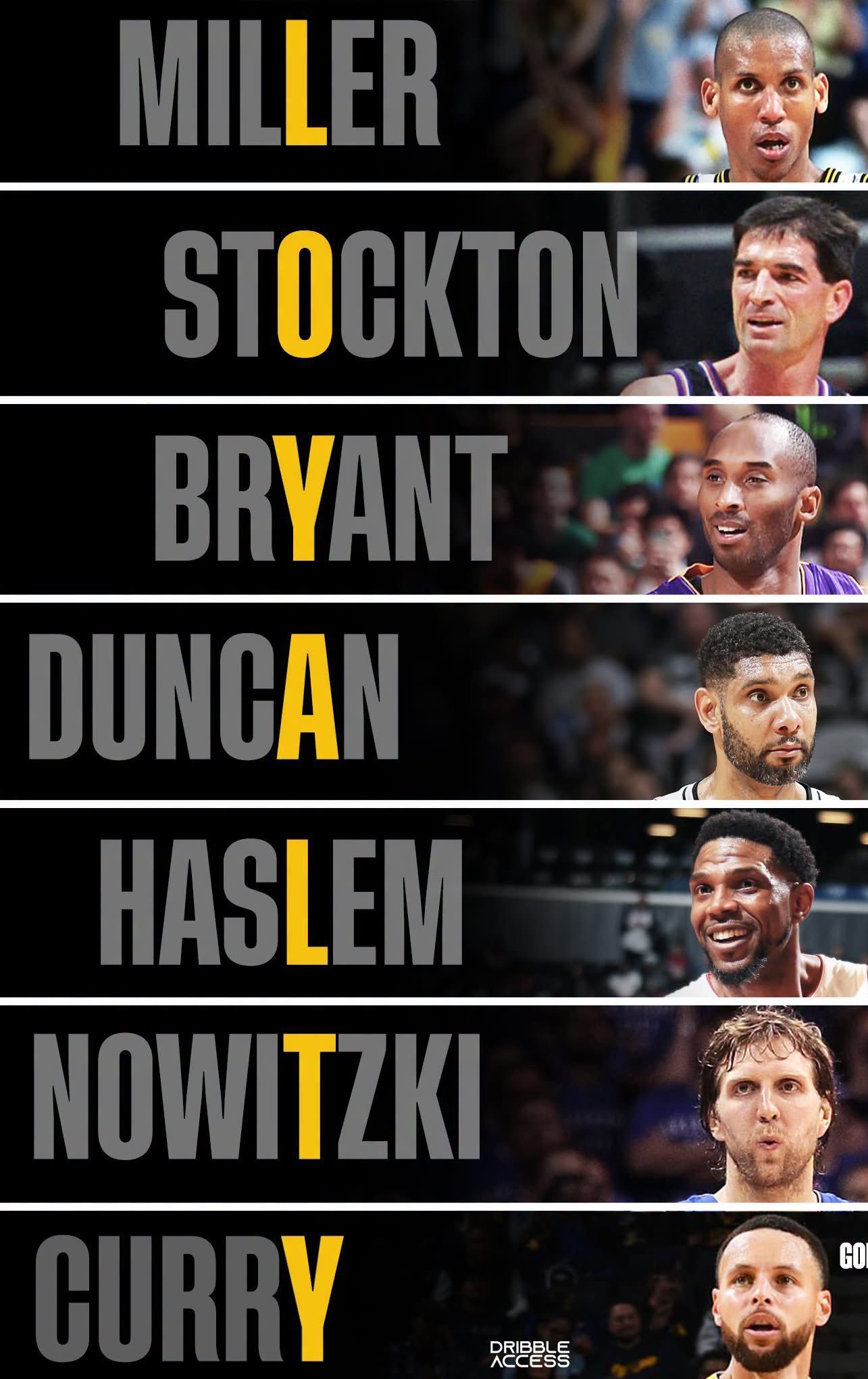 NBA legende koje su cijelu karijeru igrale samo za jedan klub